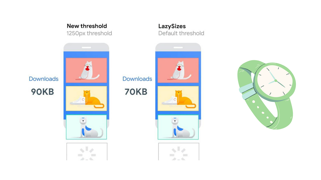 Tutorial - Lazy Load te ayudará a mejorar la UX de tu tienda en Shopify